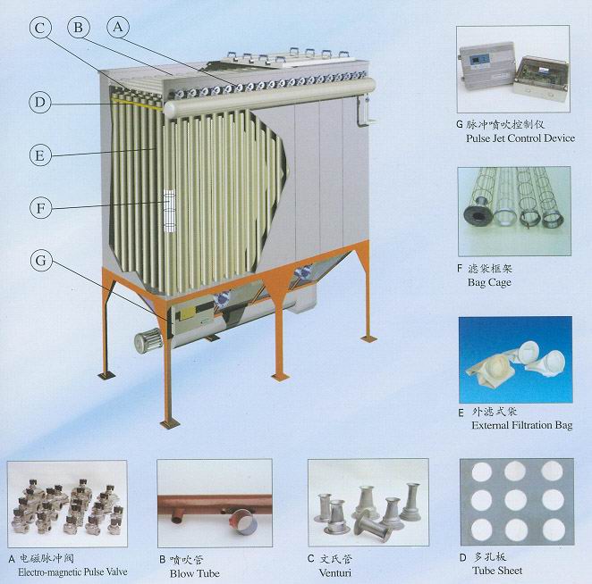 Reasons for the failure of dust collector filter bag